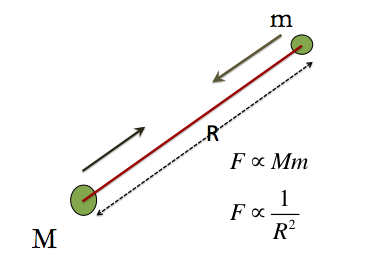 GravitationPic