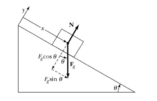 inclinedPlane