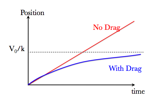 PositionFigHorizontal