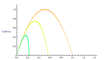 NumericalProjectile