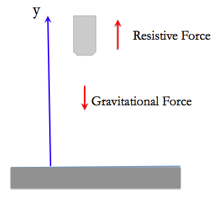 VerticalRetarding