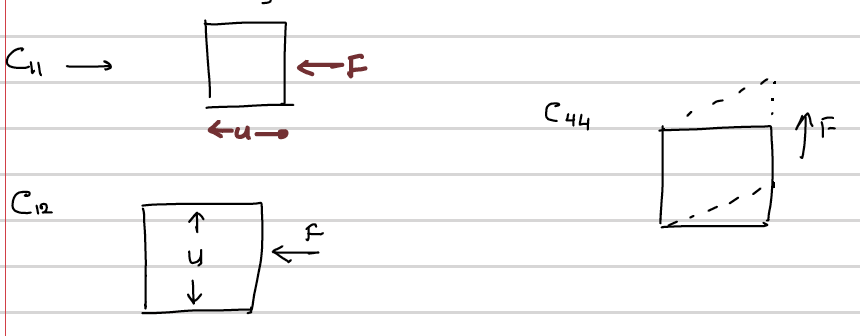 cubic
                            system