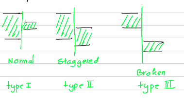 alignment types