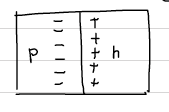 diffusionequilibrium