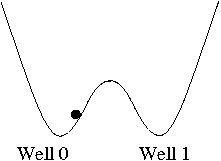 Figure 1.1: This is a double well with a ball in one of the two wells.